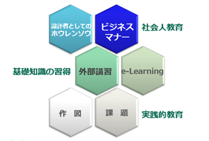 新人教育研修
